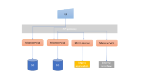 Mikropalveluarkkitehtuuri Consultor Mikropalveluarkkitehtuuri Mikropalvelu Tietokanta Sovellusarkkitehtuuri DevOps Lars Andtfolk