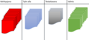 Projektinhallinta kanban